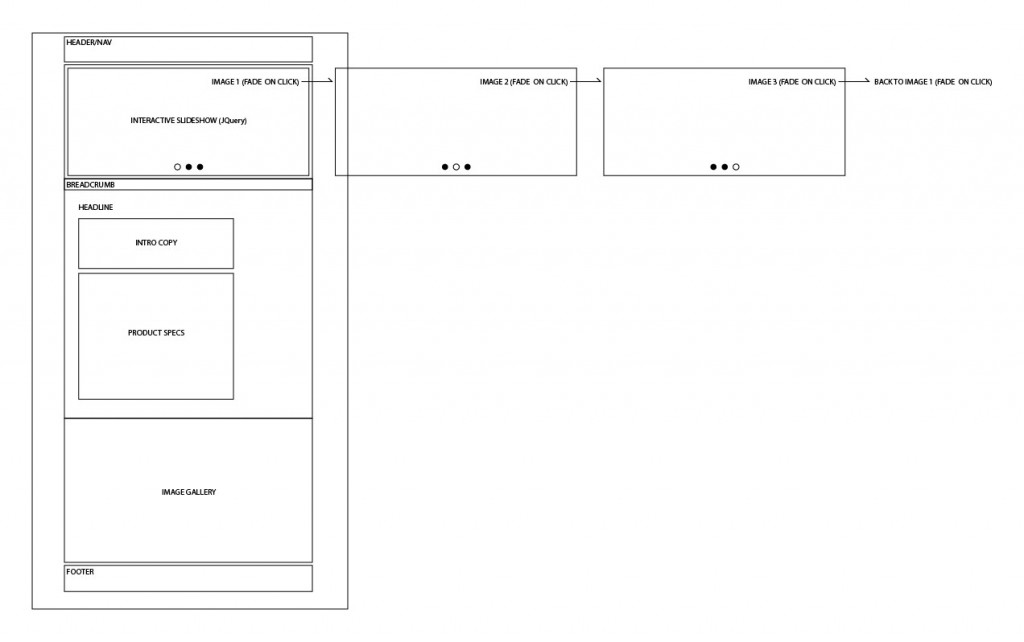Specialized-Evade-Launch-Wireframe